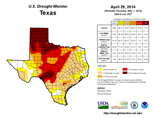 37 Percent of Texas now in Extreme to Exceptional Drought – up 30% in 3 months
